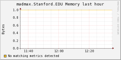 http://ilmon.stanford.edu/ganglia/graph.php?g=mem_report&z=medium&c=InfolabServers&h=madmax.Stanford.EDU&m=load_one&r=hour&s=descending&hc=4&mc=2