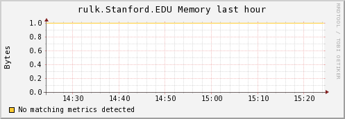 http://ilmon.stanford.edu/ganglia/graph.php?g=mem_report&z=meduim&c=InfolabServers&h=rulk.Stanford.EDU&m=load_one&r=hour&s=descending&hc=4&mc=2