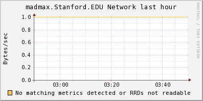 http://ilmon.stanford.edu/ganglia/graph.php?g=network_report&z=medium&c=InfolabServers&h=madmax.Stanford.EDU&m=load_one&r=hour&s=descending&hc=4&mc=2