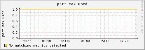 http://ilmon.stanford.edu/ganglia/graph.php?c=InfolabServers&h=madmax.Stanford.EDU&m=part_max_used&r=hour&z=meduim