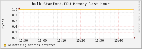 http://ilmon.stanford.edu/ganglia/graph.php?g=mem_report&z=meduim&c=InfolabServers&h=hulk.Stanford.EDU&m=load_one&r=hour&s=descending&hc=4&mc=2
