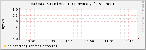 http://ilmon.stanford.edu/ganglia/graph.php?g=mem_report&z=meduim&c=InfolabServers&h=madmax.Stanford.EDU&m=load_one&r=hour&s=descending&hc=4&mc=2