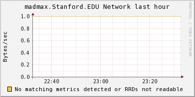 http://ilmon.stanford.edu/ganglia/graph.php?g=network_report&z=medium&c=InfolabServers&h=madmax.Stanford.EDU&m=load_one&r=hour&s=descending&hc=4&mc=2