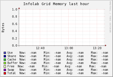 Infolab Grid (0 sources) MEM