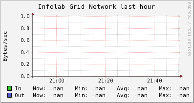 Infolab Grid (0 sources) NETWORK