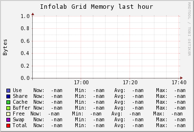 Infolab Grid (0 sources) MEM