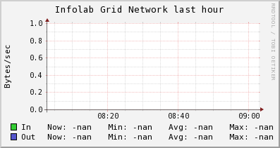 Infolab Grid (0 sources) NETWORK